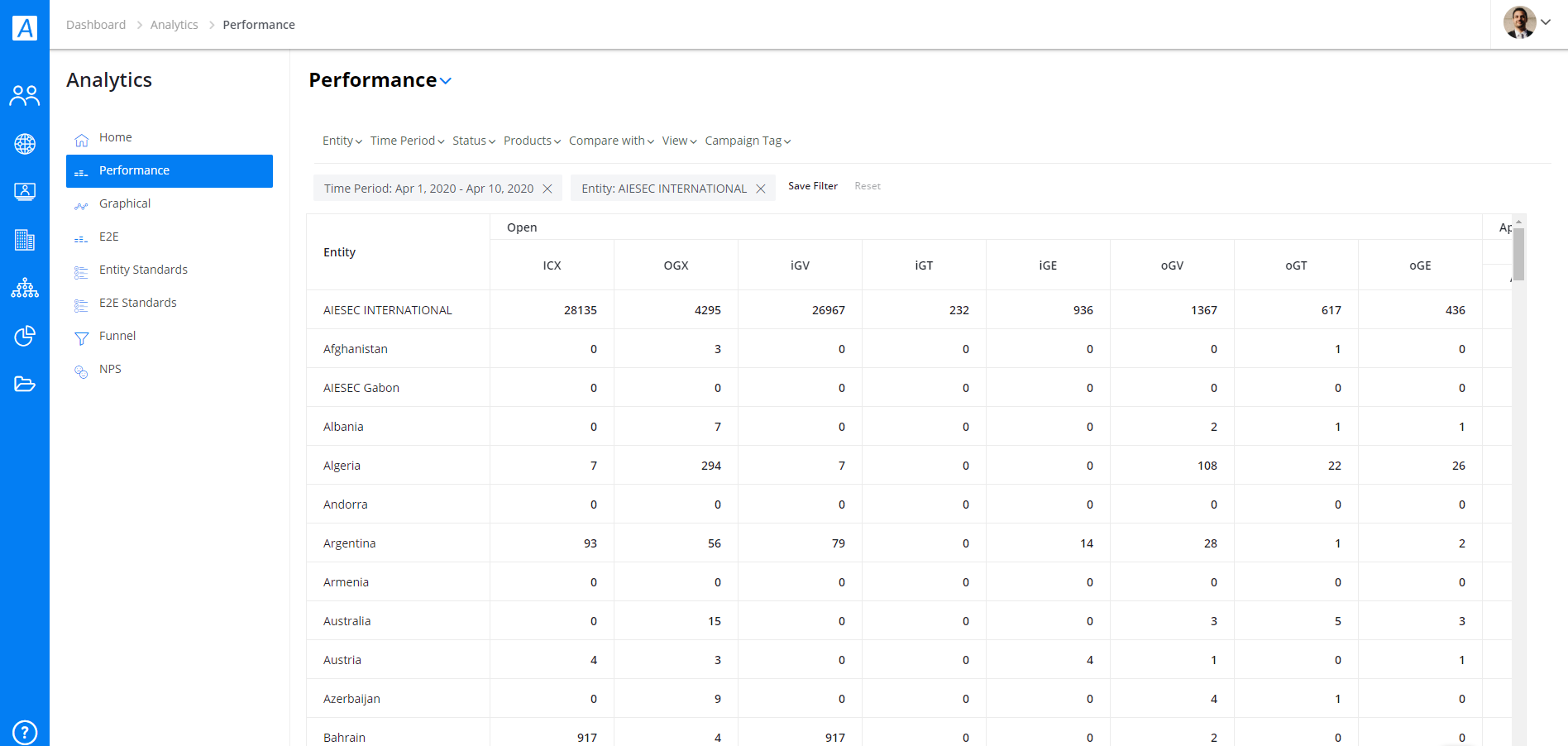 PerformanceAnalytics1.PNG