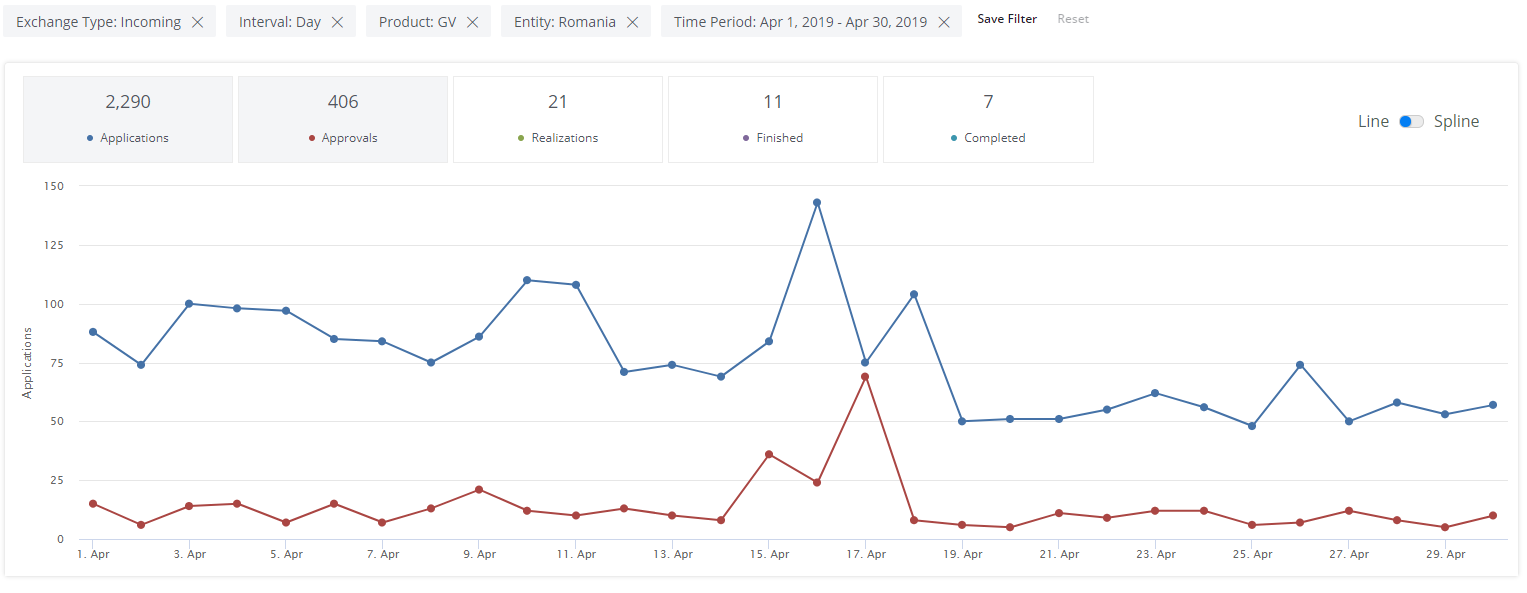 GraphicalAnalytics1.PNG