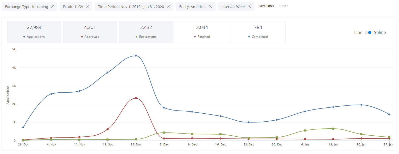 GraphicalAnalytics3.PNG