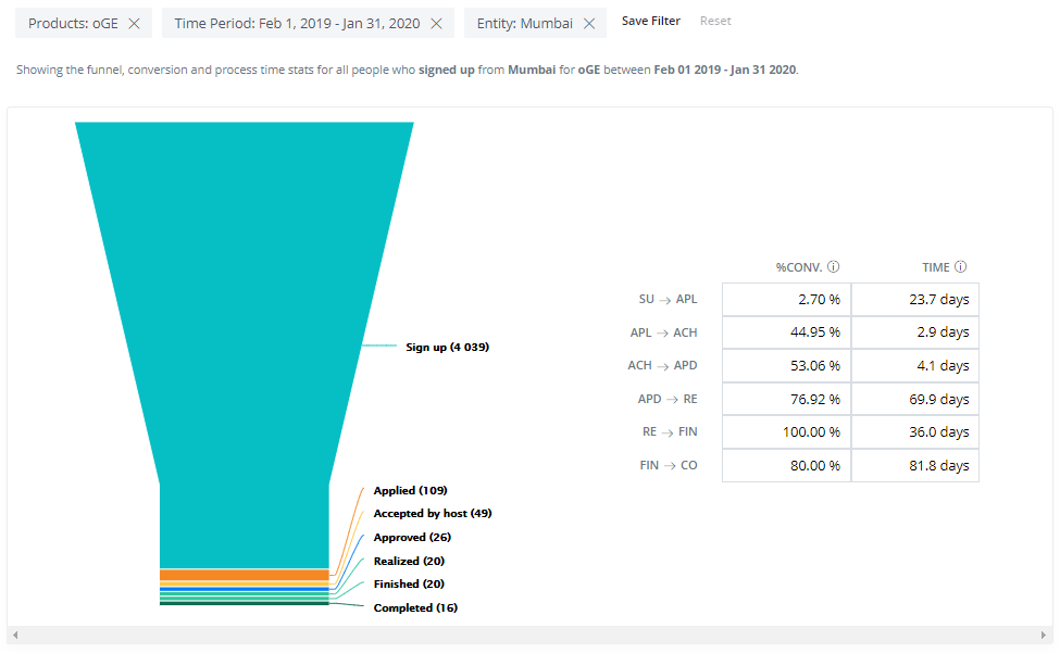 FunnelAnalytics3.PNG
